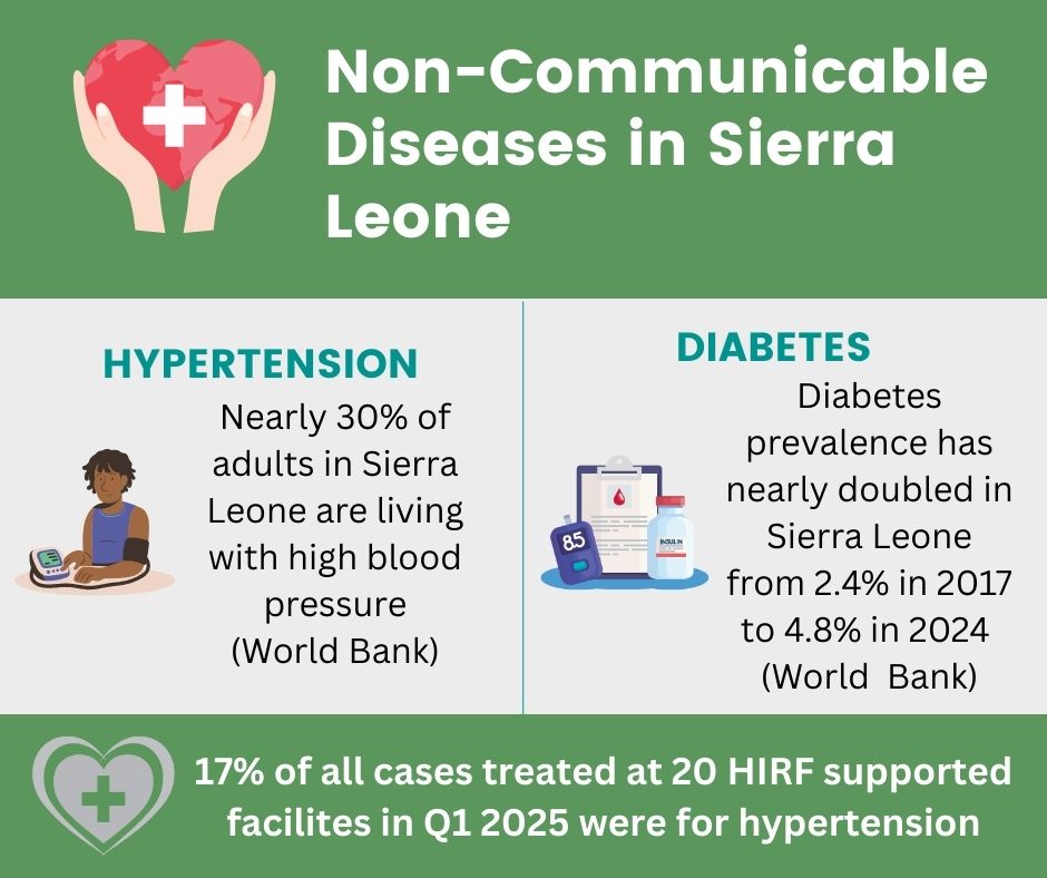 Chart showing growth of hypertension and diabetes in Sierra Leone